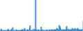 CN 35 /Exports /Unit = Prices (Euro/ton) /Partner: Turkmenistan /Reporter: Eur27_2020 /35:Albuminoidal Substances; Modified Starches; Glues; Enzymes