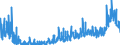 CN 35 /Exports /Unit = Prices (Euro/ton) /Partner: For.jrep.mac /Reporter: Eur27_2020 /35:Albuminoidal Substances; Modified Starches; Glues; Enzymes