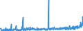 CN 35 /Exports /Unit = Prices (Euro/ton) /Partner: Montenegro /Reporter: Eur27_2020 /35:Albuminoidal Substances; Modified Starches; Glues; Enzymes