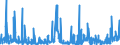 CN 35 /Exports /Unit = Prices (Euro/ton) /Partner: Libya /Reporter: Eur27_2020 /35:Albuminoidal Substances; Modified Starches; Glues; Enzymes
