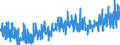 CN 35 /Exports /Unit = Prices (Euro/ton) /Partner: Egypt /Reporter: Eur27_2020 /35:Albuminoidal Substances; Modified Starches; Glues; Enzymes