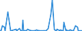 CN 35 /Exports /Unit = Prices (Euro/ton) /Partner: South Sudan /Reporter: Eur27_2020 /35:Albuminoidal Substances; Modified Starches; Glues; Enzymes