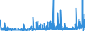 CN 35 /Exports /Unit = Prices (Euro/ton) /Partner: Mali /Reporter: Eur27_2020 /35:Albuminoidal Substances; Modified Starches; Glues; Enzymes