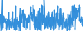CN 35 /Exports /Unit = Prices (Euro/ton) /Partner: Cape Verde /Reporter: Eur27_2020 /35:Albuminoidal Substances; Modified Starches; Glues; Enzymes