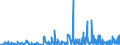 CN 35 /Exports /Unit = Prices (Euro/ton) /Partner: Guinea Biss. /Reporter: Eur27_2020 /35:Albuminoidal Substances; Modified Starches; Glues; Enzymes