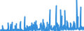 CN 35 /Exports /Unit = Prices (Euro/ton) /Partner: Guinea /Reporter: Eur27_2020 /35:Albuminoidal Substances; Modified Starches; Glues; Enzymes