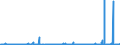 CN 35 /Exports /Unit = Prices (Euro/ton) /Partner: Sierra Leone /Reporter: Eur27_2020 /35:Albuminoidal Substances; Modified Starches; Glues; Enzymes