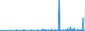 CN 35 /Exports /Unit = Prices (Euro/ton) /Partner: Liberia /Reporter: Eur27_2020 /35:Albuminoidal Substances; Modified Starches; Glues; Enzymes