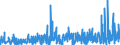 CN 35 /Exports /Unit = Prices (Euro/ton) /Partner: S.tome /Reporter: Eur27_2020 /35:Albuminoidal Substances; Modified Starches; Glues; Enzymes