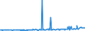 CN 36010000 /Exports /Unit = Prices (Euro/ton) /Partner: Greece /Reporter: Eur27_2020 /36010000:Propellent Powders