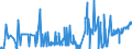 CN 36010000 /Exports /Unit = Prices (Euro/ton) /Partner: Spain /Reporter: Eur27_2020 /36010000:Propellent Powders