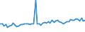 CN 36010000 /Exports /Unit = Prices (Euro/ton) /Partner: United Kingdom(Excluding Northern Ireland) /Reporter: Eur27_2020 /36010000:Propellent Powders