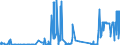 CN 36010000 /Exports /Unit = Prices (Euro/ton) /Partner: Belgium /Reporter: Eur27_2020 /36010000:Propellent Powders