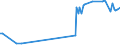 CN 36010000 /Exports /Unit = Prices (Euro/ton) /Partner: Canary /Reporter: Eur27_2020 /36010000:Propellent Powders