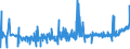 CN 36010000 /Exports /Unit = Prices (Euro/ton) /Partner: Switzerland /Reporter: Eur27_2020 /36010000:Propellent Powders