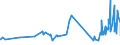 CN 36010000 /Exports /Unit = Prices (Euro/ton) /Partner: Malta /Reporter: Eur27_2020 /36010000:Propellent Powders