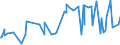CN 36010000 /Exports /Unit = Prices (Euro/ton) /Partner: Latvia /Reporter: Eur27_2020 /36010000:Propellent Powders