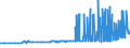 CN 36010000 /Exports /Unit = Prices (Euro/ton) /Partner: Lithuania /Reporter: Eur27_2020 /36010000:Propellent Powders