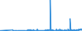 CN 36010000 /Exports /Unit = Prices (Euro/ton) /Partner: Poland /Reporter: Eur27_2020 /36010000:Propellent Powders