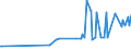 CN 36010000 /Exports /Unit = Prices (Euro/ton) /Partner: For.jrep.mac /Reporter: Eur27_2020 /36010000:Propellent Powders
