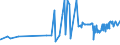 CN 36010000 /Exports /Unit = Prices (Euro/ton) /Partner: South Africa /Reporter: Eur27_2020 /36010000:Propellent Powders