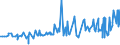 CN 36010000 /Exports /Unit = Prices (Euro/ton) /Partner: Canada /Reporter: Eur27_2020 /36010000:Propellent Powders