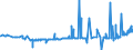 CN 36010000 /Exports /Unit = Prices (Euro/ton) /Partner: Brazil /Reporter: Eur27_2020 /36010000:Propellent Powders