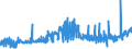 CN 3601 /Exports /Unit = Prices (Euro/ton) /Partner: United Kingdom /Reporter: Eur27_2020 /3601:Propellent Powders