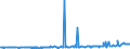 CN 3601 /Exports /Unit = Prices (Euro/ton) /Partner: Greece /Reporter: Eur27_2020 /3601:Propellent Powders
