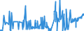 CN 3601 /Exports /Unit = Prices (Euro/ton) /Partner: Spain /Reporter: Eur27_2020 /3601:Propellent Powders