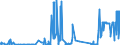 CN 3601 /Exports /Unit = Prices (Euro/ton) /Partner: Belgium /Reporter: Eur27_2020 /3601:Propellent Powders
