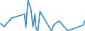 CN 36020000 /Exports /Unit = Prices (Euro/ton) /Partner: Tunisia /Reporter: Eur27_2020 /36020000:Prepared Explosives (Excl. Propellent Powders)