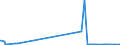CN 36020000 /Exports /Unit = Prices (Euro/ton) /Partner: Mauritania /Reporter: Eur27_2020 /36020000:Prepared Explosives (Excl. Propellent Powders)