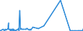 CN 36020000 /Exports /Unit = Prices (Euro/ton) /Partner: Chad /Reporter: Eur27_2020 /36020000:Prepared Explosives (Excl. Propellent Powders)