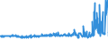 CN 3602 /Exports /Unit = Prices (Euro/ton) /Partner: Belgium /Reporter: Eur27_2020 /3602:Prepared Explosives (Excl. Propellent Powders)
