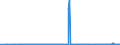 CN 3602 /Exports /Unit = Prices (Euro/ton) /Partner: Latvia /Reporter: Eur27_2020 /3602:Prepared Explosives (Excl. Propellent Powders)
