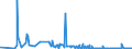 CN 3602 /Exports /Unit = Prices (Euro/ton) /Partner: Russia /Reporter: Eur27_2020 /3602:Prepared Explosives (Excl. Propellent Powders)