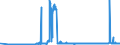 CN 3602 /Exports /Unit = Prices (Euro/ton) /Partner: Slovenia /Reporter: Eur27_2020 /3602:Prepared Explosives (Excl. Propellent Powders)