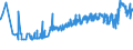 CN 3602 /Exports /Unit = Prices (Euro/ton) /Partner: For.jrep.mac /Reporter: Eur27_2020 /3602:Prepared Explosives (Excl. Propellent Powders)