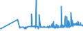 CN 3602 /Exports /Unit = Prices (Euro/ton) /Partner: Serbia /Reporter: Eur27_2020 /3602:Prepared Explosives (Excl. Propellent Powders)