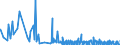 CN 3602 /Exports /Unit = Prices (Euro/ton) /Partner: Egypt /Reporter: Eur27_2020 /3602:Prepared Explosives (Excl. Propellent Powders)