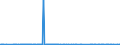 CN 3602 /Exports /Unit = Prices (Euro/ton) /Partner: Cape Verde /Reporter: Eur27_2020 /3602:Prepared Explosives (Excl. Propellent Powders)