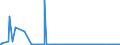 CN 3602 /Exports /Unit = Prices (Euro/ton) /Partner: Ghana /Reporter: Eur27_2020 /3602:Prepared Explosives (Excl. Propellent Powders)