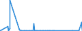 CN 3602 /Exports /Unit = Prices (Euro/ton) /Partner: Equat.guinea /Reporter: Eur27_2020 /3602:Prepared Explosives (Excl. Propellent Powders)
