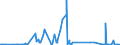 CN 3602 /Exports /Unit = Prices (Euro/ton) /Partner: Congo /Reporter: Eur27_2020 /3602:Prepared Explosives (Excl. Propellent Powders)