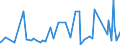 CN 36041000 /Exports /Unit = Prices (Euro/ton) /Partner: Cameroon /Reporter: Eur27_2020 /36041000:Fireworks