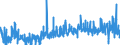 CN 36049000 /Exports /Unit = Prices (Euro/ton) /Partner: Belgium /Reporter: Eur27_2020 /36049000:Signalling Flares, Rain Rockets, fog Signals and Other Pyrotechnic Articles (Excl. Fireworks and Cartridge Blanks)