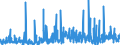 CN 36049000 /Exports /Unit = Prices (Euro/ton) /Partner: Sweden /Reporter: Eur27_2020 /36049000:Signalling Flares, Rain Rockets, fog Signals and Other Pyrotechnic Articles (Excl. Fireworks and Cartridge Blanks)