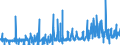 CN 36049000 /Exports /Unit = Prices (Euro/ton) /Partner: Finland /Reporter: Eur27_2020 /36049000:Signalling Flares, Rain Rockets, fog Signals and Other Pyrotechnic Articles (Excl. Fireworks and Cartridge Blanks)