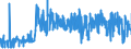 CN 36049000 /Exports /Unit = Prices (Euro/ton) /Partner: Turkey /Reporter: Eur27_2020 /36049000:Signalling Flares, Rain Rockets, fog Signals and Other Pyrotechnic Articles (Excl. Fireworks and Cartridge Blanks)